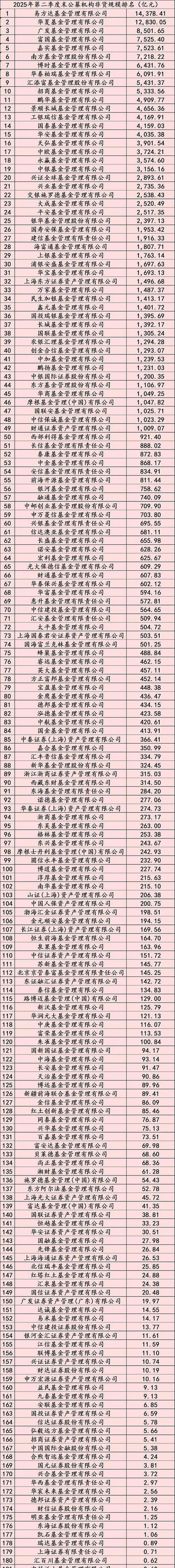 2025互联网基金规模将如何变化？-图3