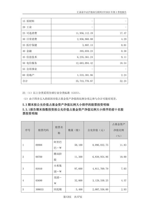 2025互联网基金规模将如何变化?-图2 2025互联网基金规模将如何变化?-图2