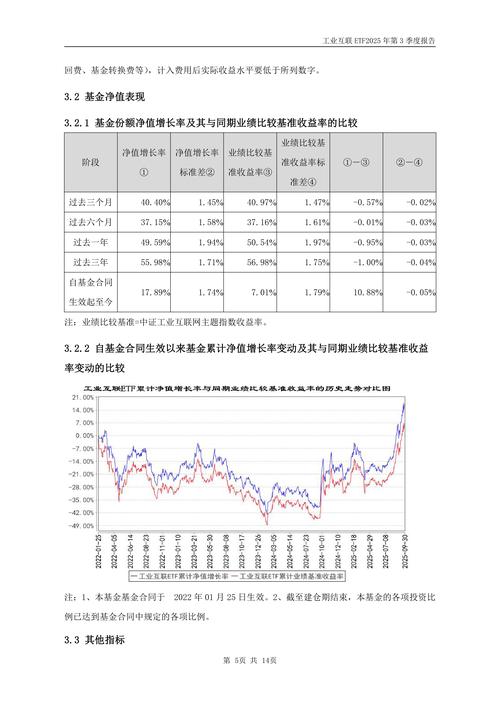 2025互联网基金规模将如何变化?-图1 2025互联网基金规模将如何变化?-图1