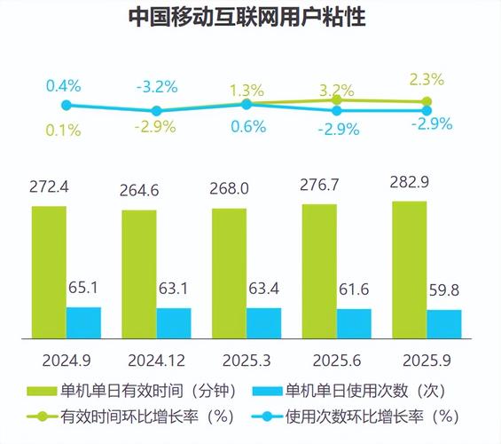 2025移动互联网流量将如何变化?-图1 2025移动互联网流量将如何变化?-图1