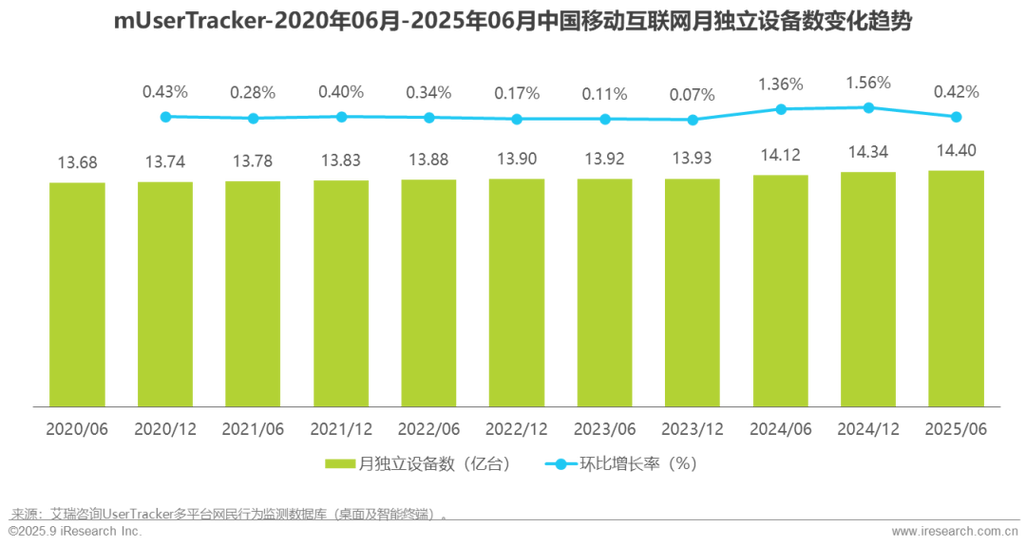 2025移动互联网流量将如何变化?-图2 2025移动互联网流量将如何变化?-图2