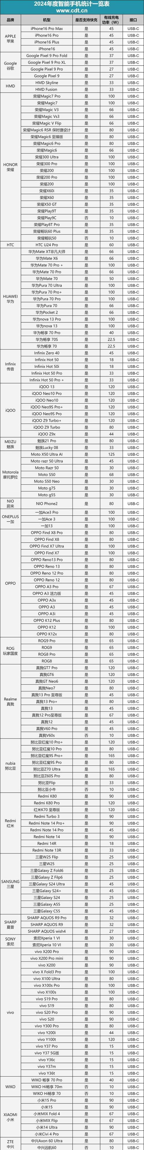 Android品牌有哪些?-图1 Android品牌有哪些?-图1