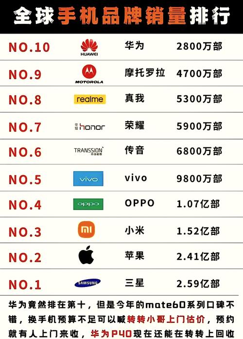 Android品牌有哪些?-图2 Android品牌有哪些?-图2