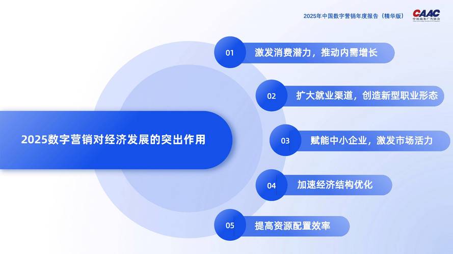 2025互联网营销手段有哪些新趋势?-图2 2025互联网营销手段有哪些新趋势?-图2