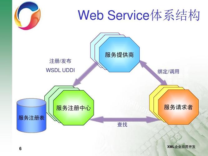 Rest WebService教程该怎么学?-图2 Rest WebService教程该怎么学?-图2