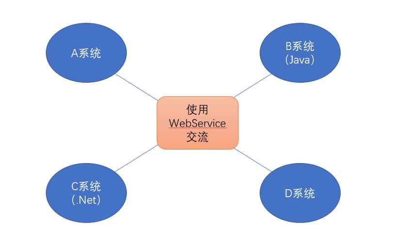 Rest WebService教程该怎么学?-图1 Rest WebService教程该怎么学?-图1