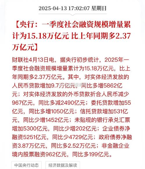 2025互联网融资趋势如何?-图1 2025互联网融资趋势如何?-图1