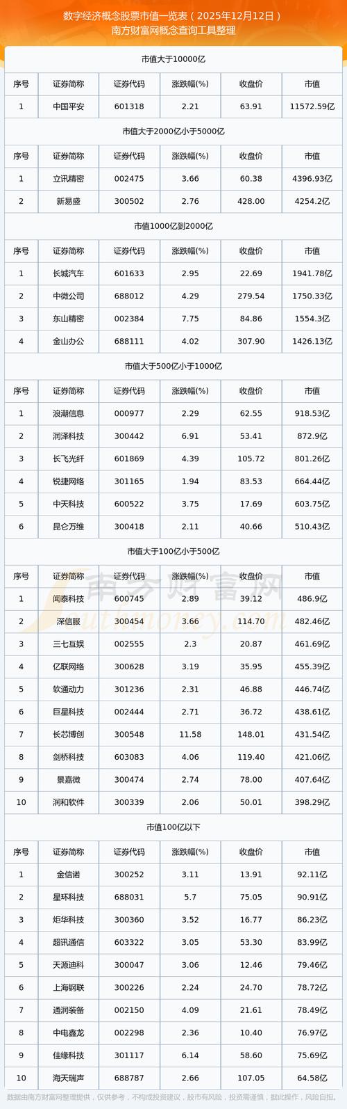 2025互联网企业市值谁将领跑?-图2 2025互联网企业市值谁将领跑?-图2