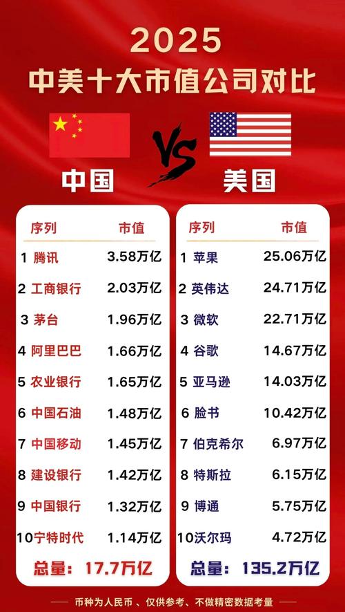 2025互联网企业市值谁将领跑?-图1 2025互联网企业市值谁将领跑?-图1