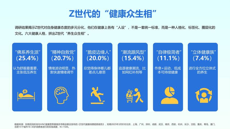 深圳互联网健康需求，现状与趋势如何？-图3