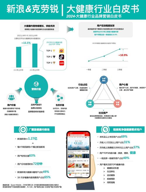 深圳互联网健康需求，现状与趋势如何？-图1