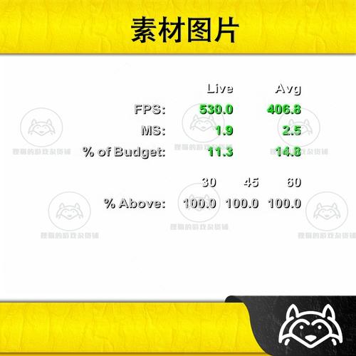 Unity Profiler教程怎么用?性能分析看不懂怎么办?-图3 Unity Profiler教程怎么用?性能分析看不懂怎么办?-图3