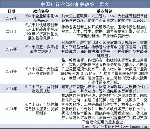 2025互联网行业政策将如何影响发展?-图2 2025互联网行业政策将如何影响发展?-图2