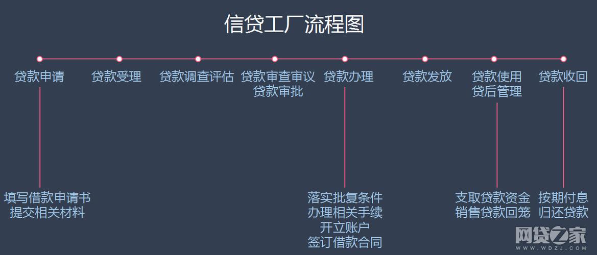 互联网金融信贷模式有哪些创新与风险？-图3