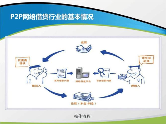互联网金融信贷模式有哪些创新与风险？-图2