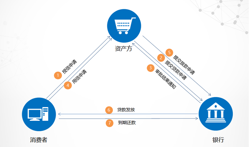 互联网金融信贷模式有哪些创新与风险？-图1