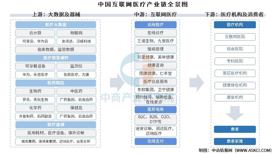2025互联网医疗政策有哪些新变化？-图2