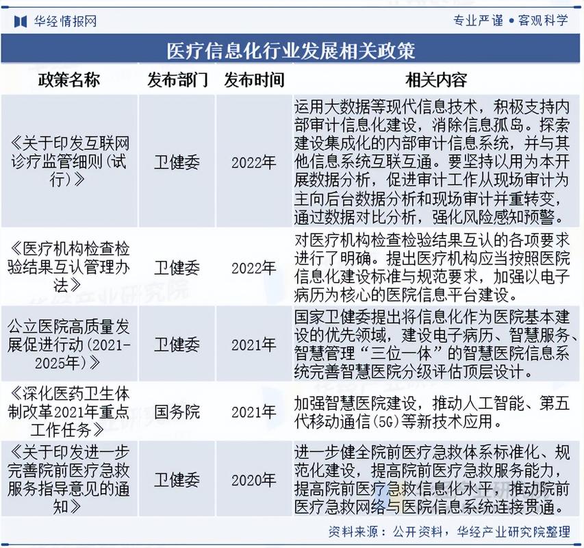 2025互联网医疗政策有哪些新变化？-图1