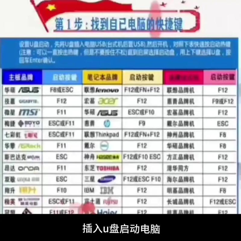 大白菜U盘装Win10系统详细步骤是什么？-图3