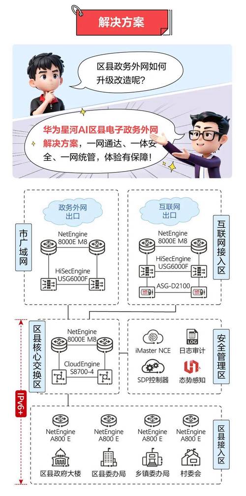 华为如何用互联网技术革新政务服务?-图3 华为如何用互联网技术革新政务服务?-图3