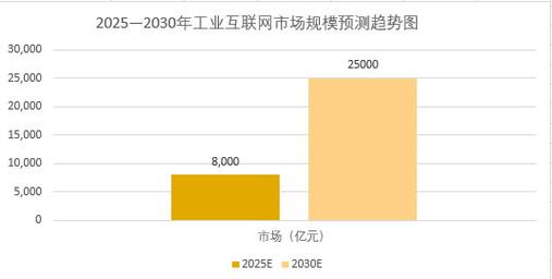 互联网企业2025盈利关键在哪儿？-图2