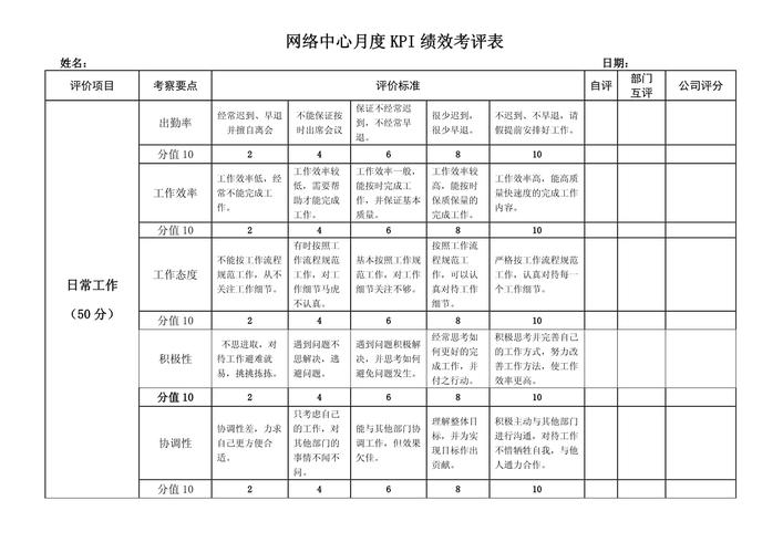 互联网公司BD的KPI该如何科学制定？-图1