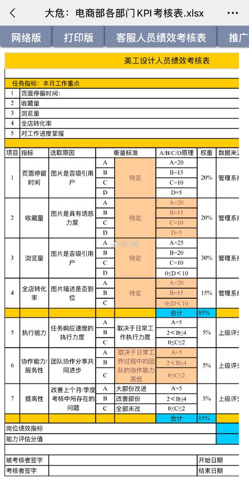 互联网公司BD的KPI该如何科学制定？-图2