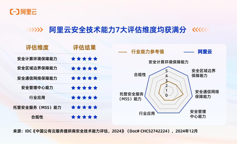 互联网产品质量如何科学评估？-图1