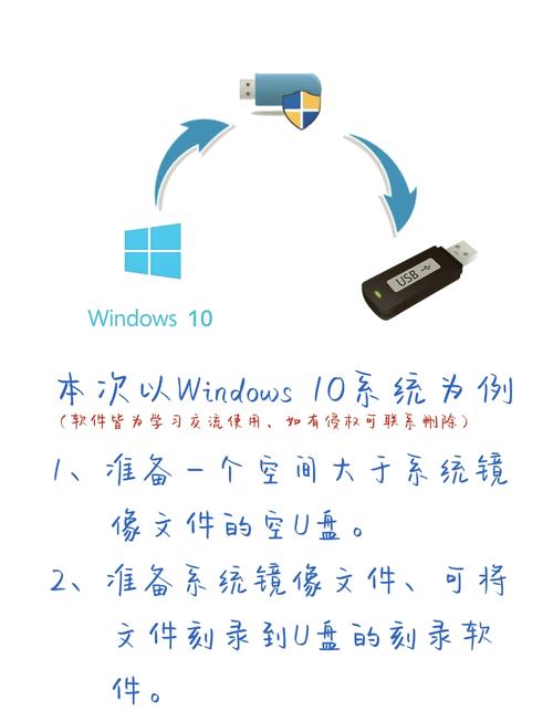 联想光盘装Win7系统步骤有哪些？-图1