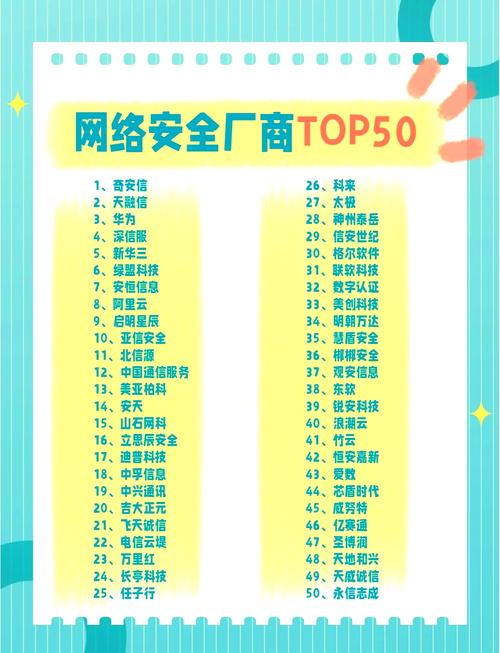 2005互联网企业排名，谁是当时领头羊？-图2