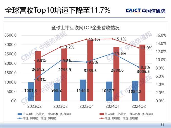 2005互联网企业排名，谁是当时领头羊？-图3