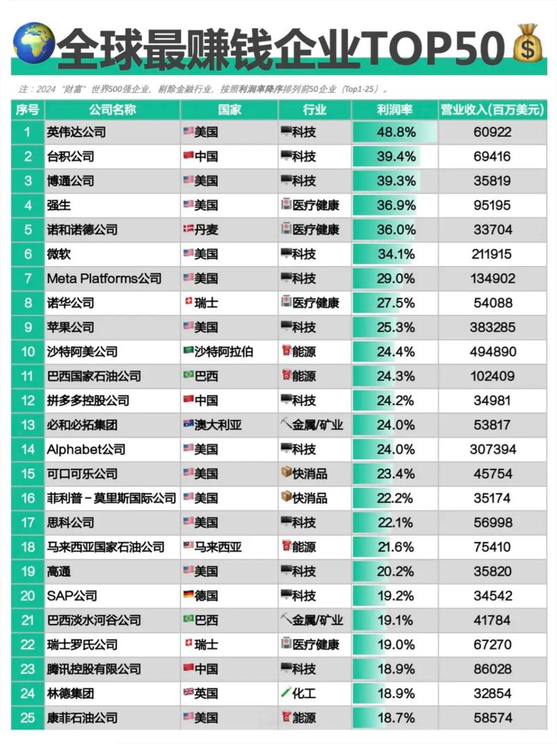 2005互联网企业排名，谁是当时领头羊？-图1