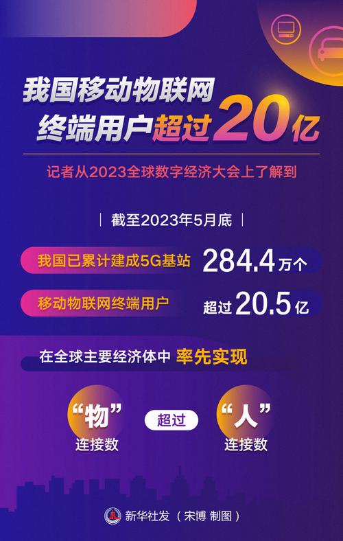 移动互联网物联网的出现,将如何重塑世界?-图2 移动互联网物联网的出现,将如何重塑世界?-图2