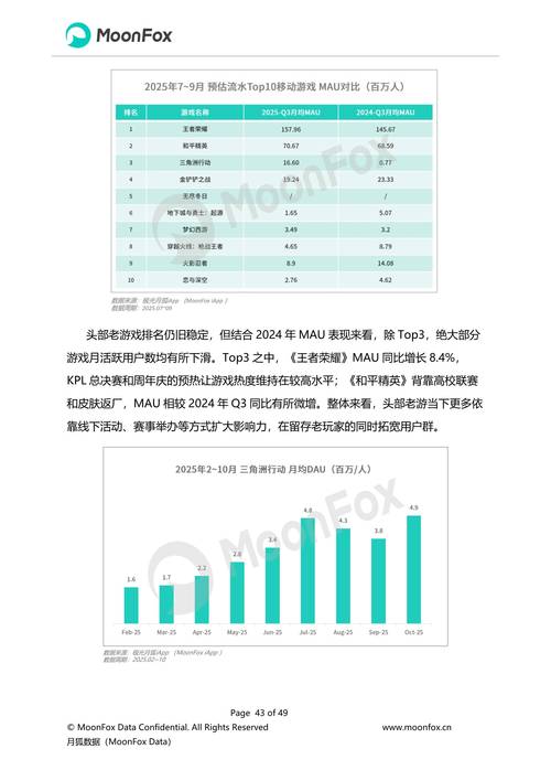2025互联网数据有哪些关键变化？-图2