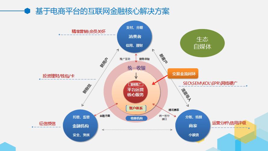 平台思维如何构建互联网生态？-图2