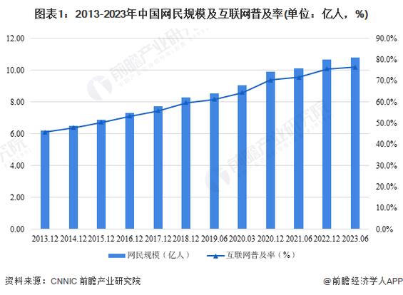 2012互联网经济规模有多大?-图2 2012互联网经济规模有多大?-图2