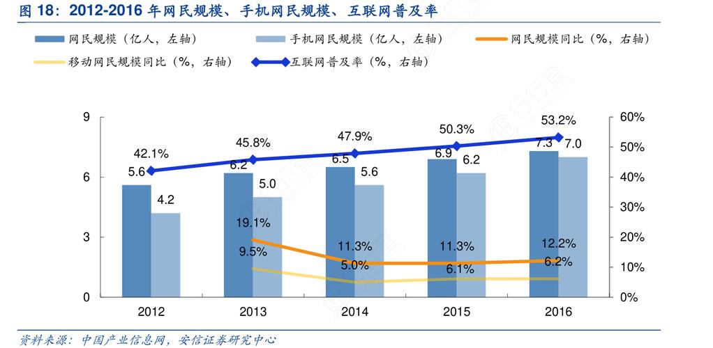 2012互联网经济规模有多大?-图1 2012互联网经济规模有多大?-图1