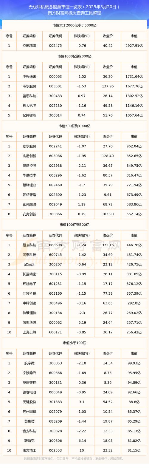 2025互联网市值排名，谁将领跑？-图2