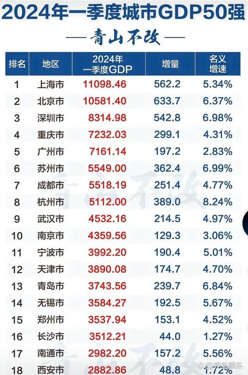 互联网经济城市排名，谁才是领跑者？-图1