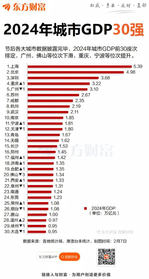 互联网经济城市排名，谁才是领跑者？-图2