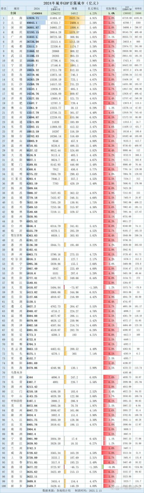 互联网经济城市排名，谁才是领跑者？-图3
