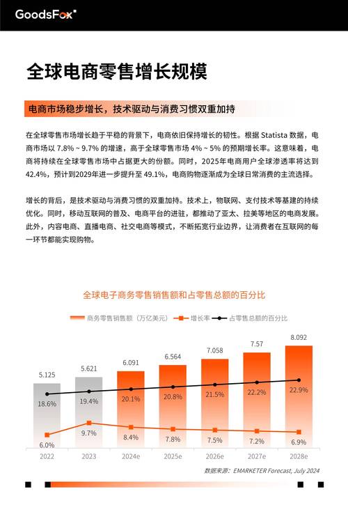2025互联网营销趋势，哪些方向将主导增长？-图1