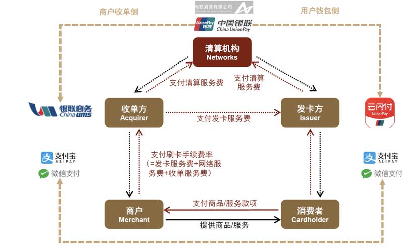 互联网支付平台架构如何保障安全与高效？-图3