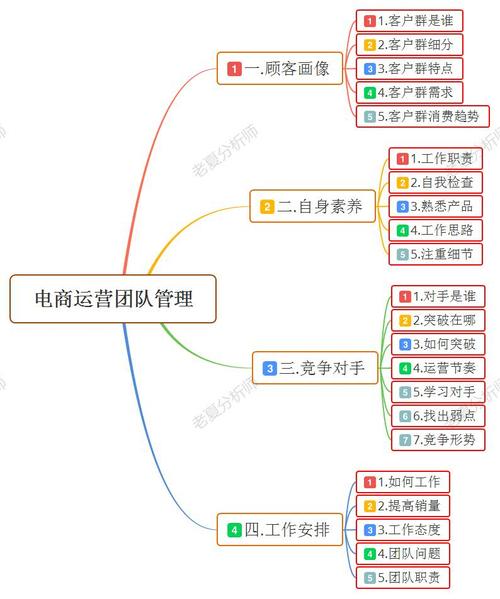 互联网产品运营分哪几大阶段？-图3