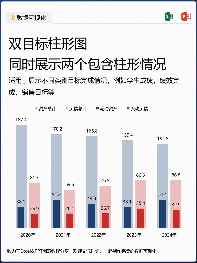 Excel 2007图表制作教程从哪开始学?-图1 Excel 2007图表制作教程从哪开始学?-图1