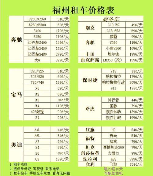 互联网租车预订份额如何？-图3