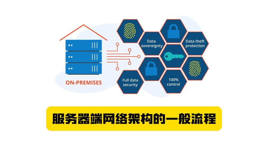 互联网服务平台的核心概念是什么？-图1