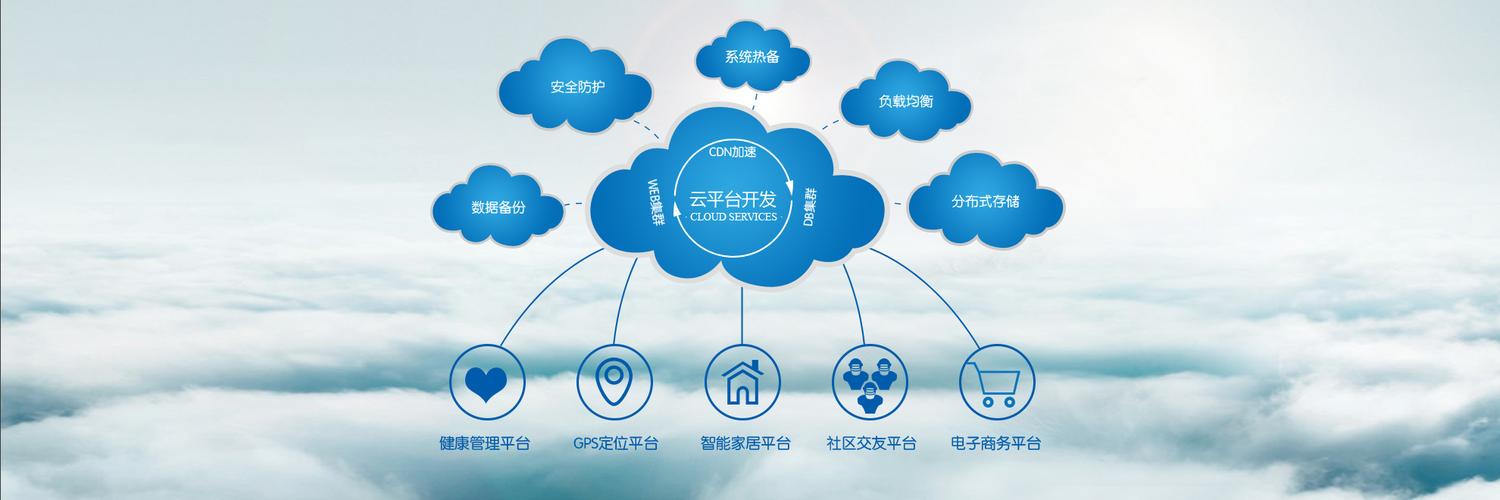 互联网服务平台的核心概念是什么？-图2