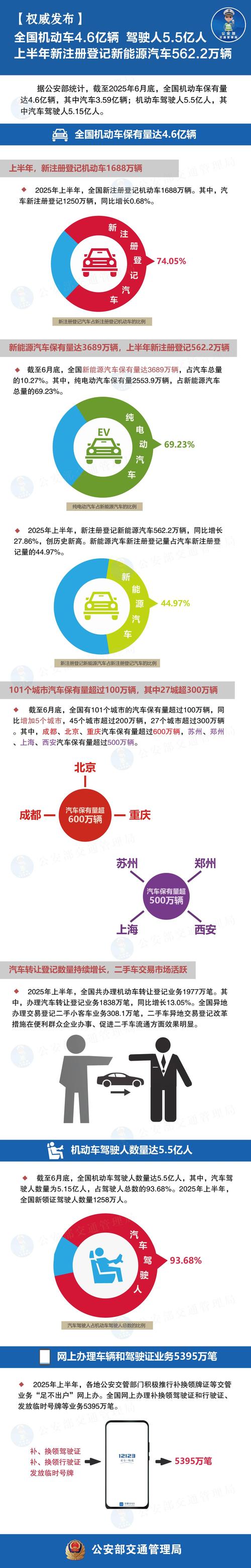 2025互联网车辆成交趋势如何?-图1 2025互联网车辆成交趋势如何?-图1