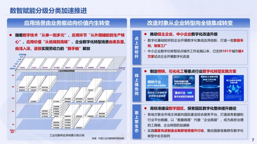 2025工业互联网试点有何新突破？-图1